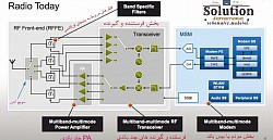 بلوک رادیویی تلفن همراه